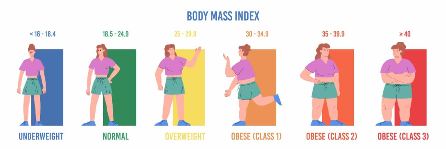 BMI-and-Obesity